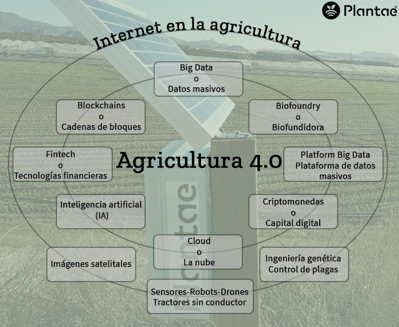 Agricultura de precisión-Agricultura 4.0- Agrotecnología-Ferias Plantae