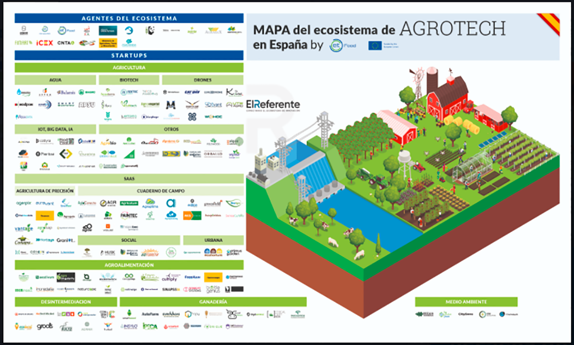 Iot y Big data en Agrotech