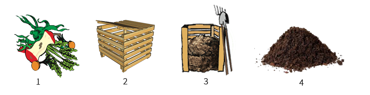 Elaboración de compost