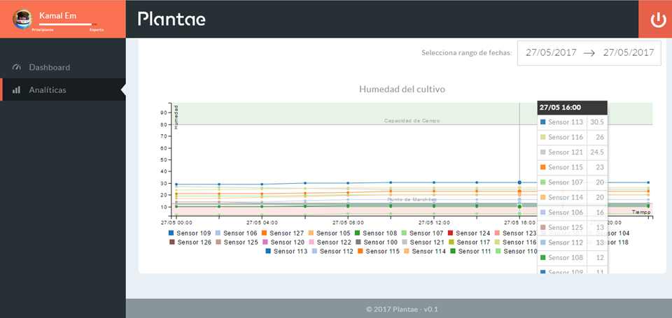 Lectura de sondas de humedad