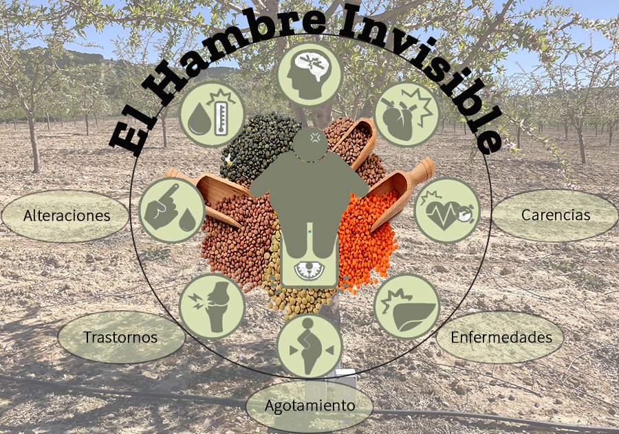 El hambre invisible-Carencias en la calidad de los alimentos-(II)