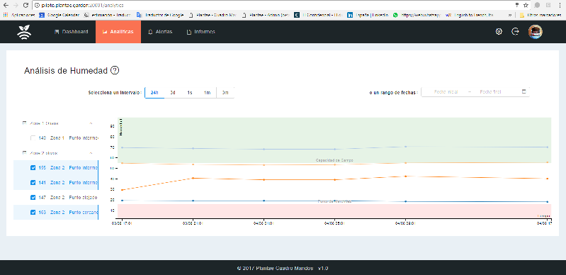 Nuevo panel Web Plantae