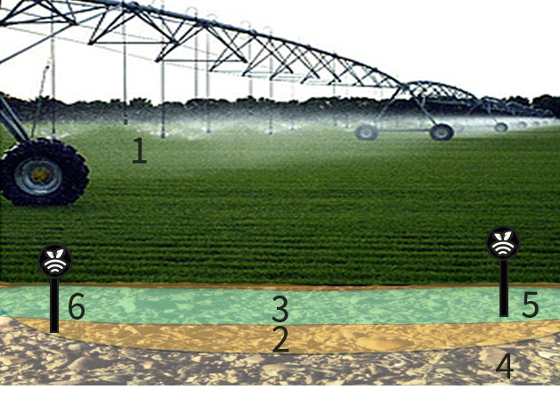 Riego por aspersión controlado con sensores en cultivos herbáceos