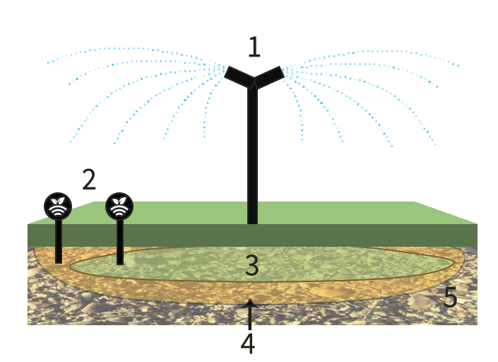 sensores/sondas de humedad