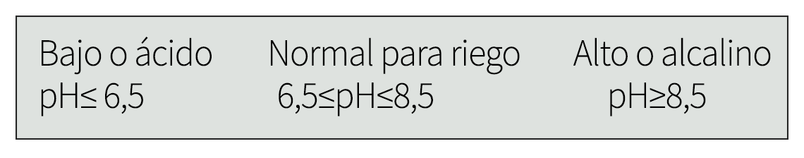 pH acido o alcalino en el agua de riego agrícola