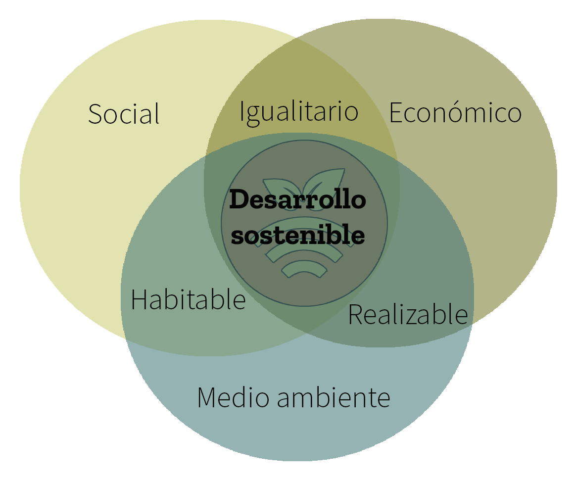 Agricultura circular