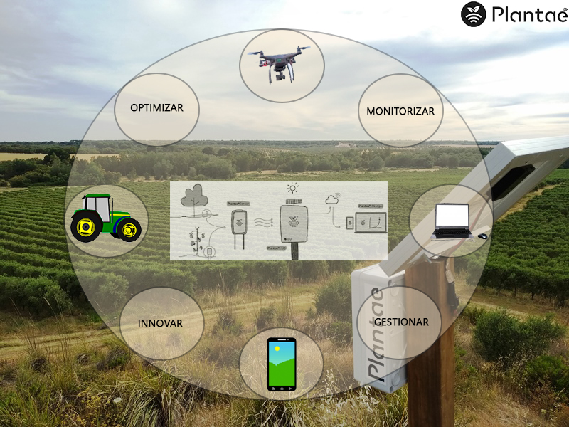 Agricultura inteligente