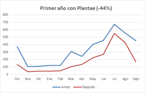 Riego de bonsáis-Ahorro de agua