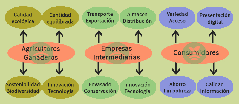 Esquema Agroalimentación