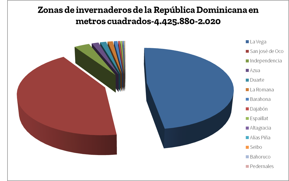 Agricultura de invernadero