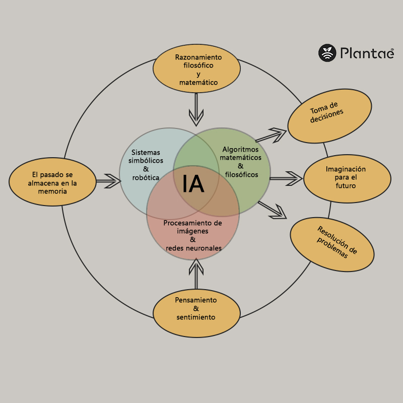 Inteligencia artificial
