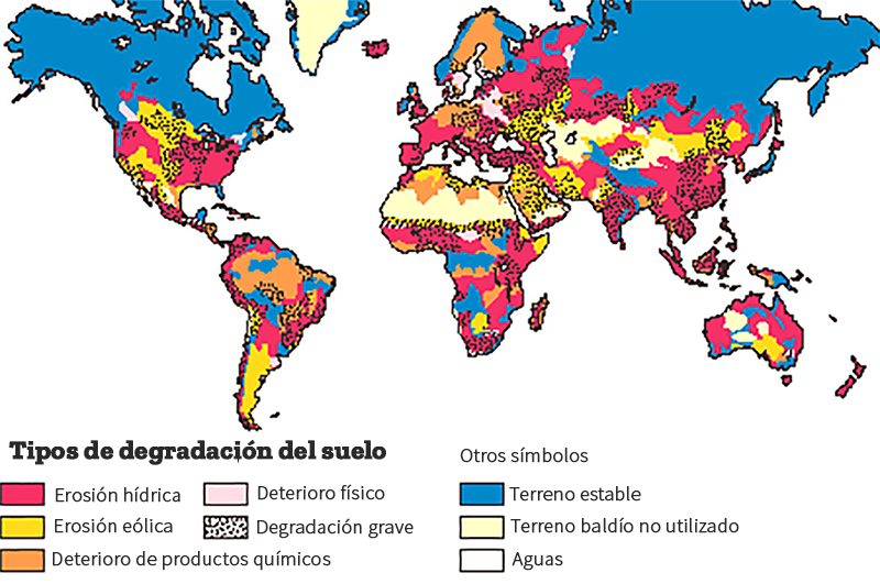 Degradación del suelo