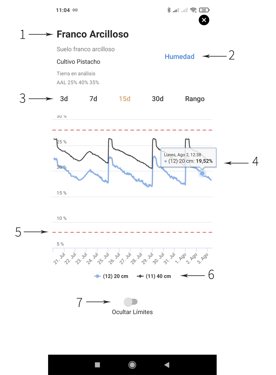 Panel App Plantae manager