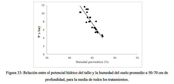 viabilidad del sensor de humedad
