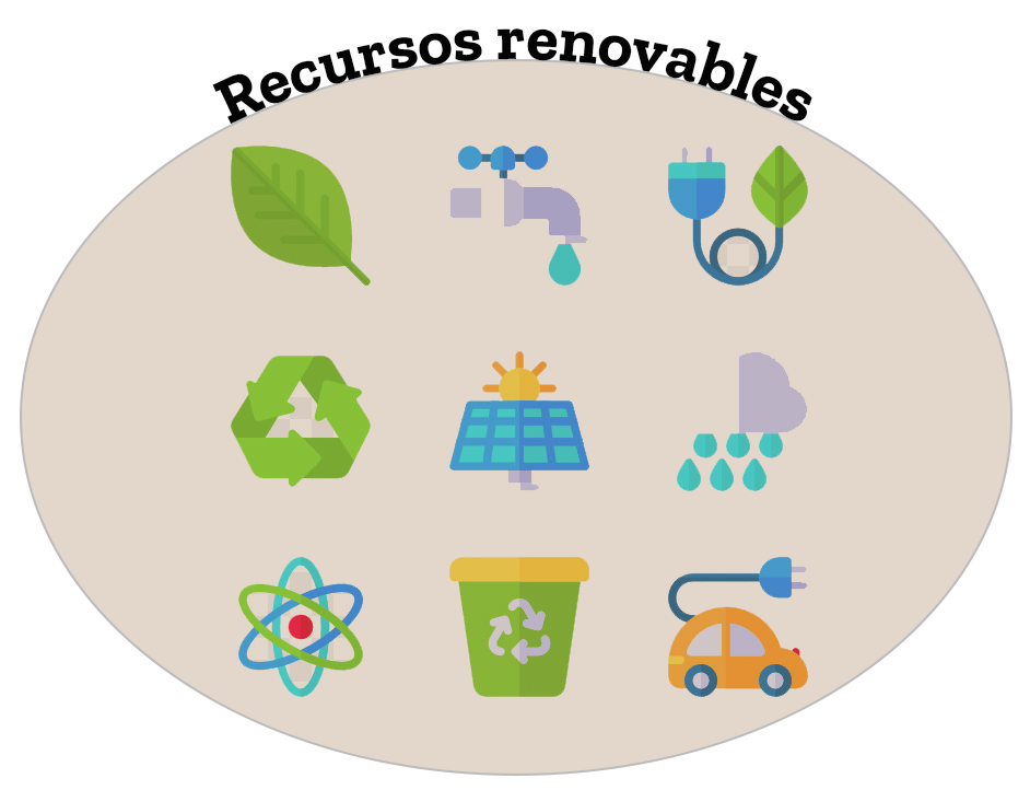 Recursos renovables-Agricultura circular