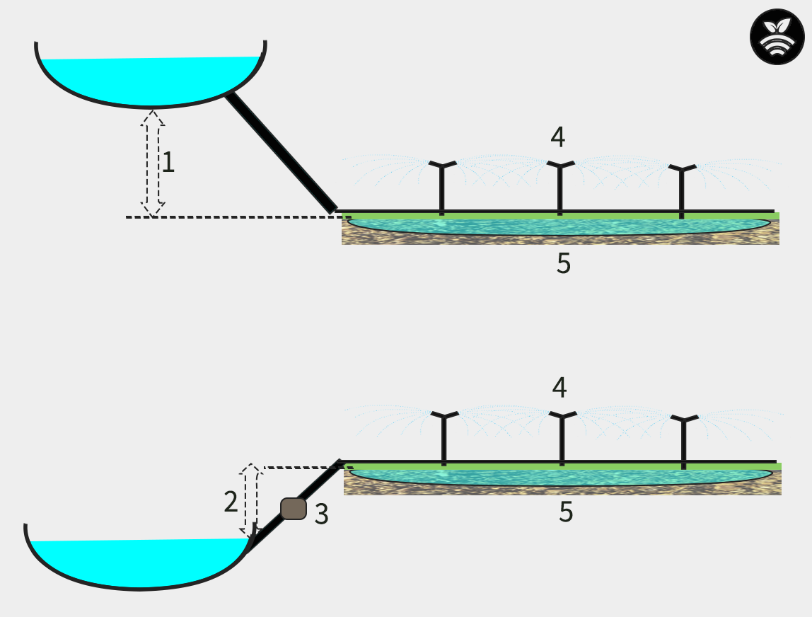 Riego por aspersión