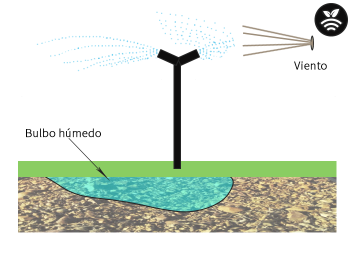 Riego por aspersión con viento