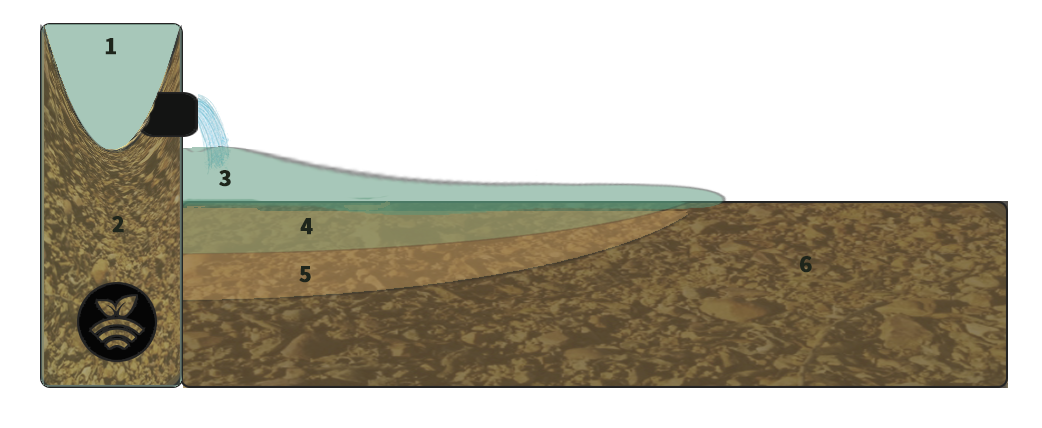Riego en praderas y acumulación de sales