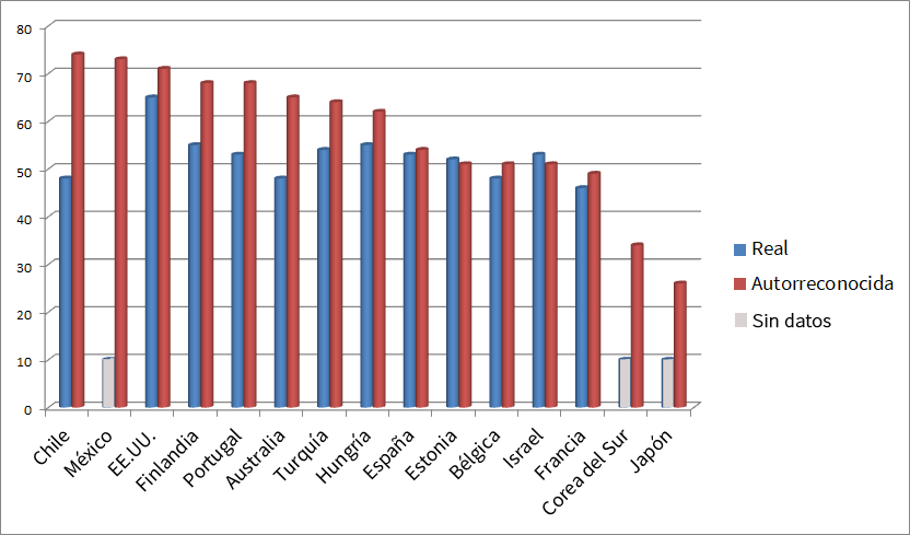 Población con sobrepeso-Hambre invisible