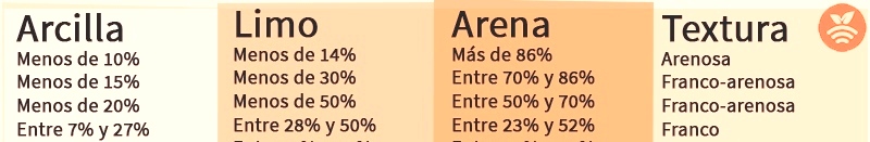 Terreno idóneo para almendros